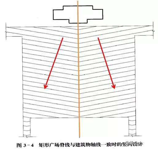 市政工程豎向設(shè)計(jì)實(shí)用技巧總結(jié)！很有用