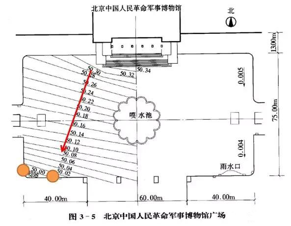 市政工程豎向設(shè)計(jì)實(shí)用技巧總結(jié)！很有用