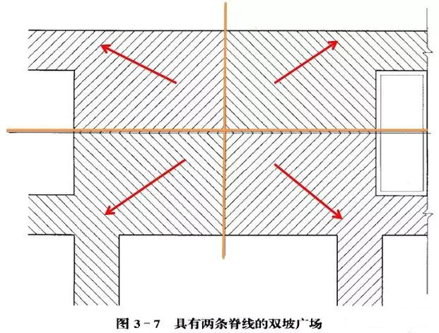 市政工程豎向設(shè)計(jì)實(shí)用技巧總結(jié)！很有用