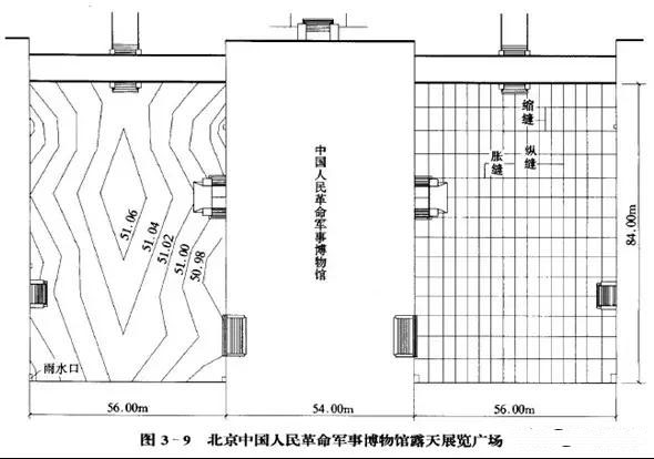 市政工程豎向設(shè)計(jì)實(shí)用技巧總結(jié)！很有用