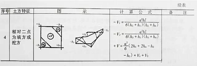 市政工程豎向設(shè)計(jì)實(shí)用技巧總結(jié)！很有用