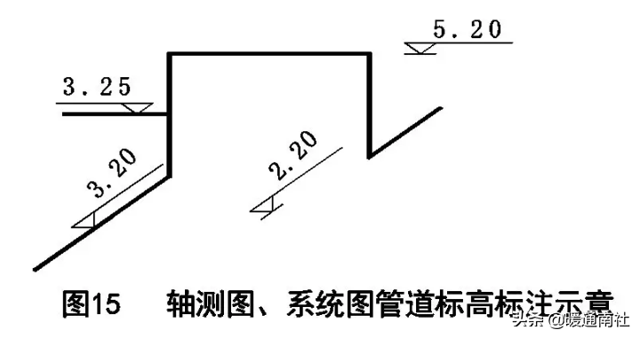 天然氣施工圖繪制標準