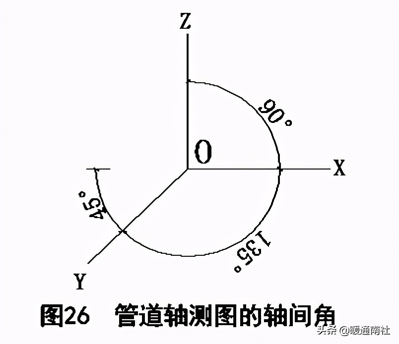 天然氣施工圖繪制標準