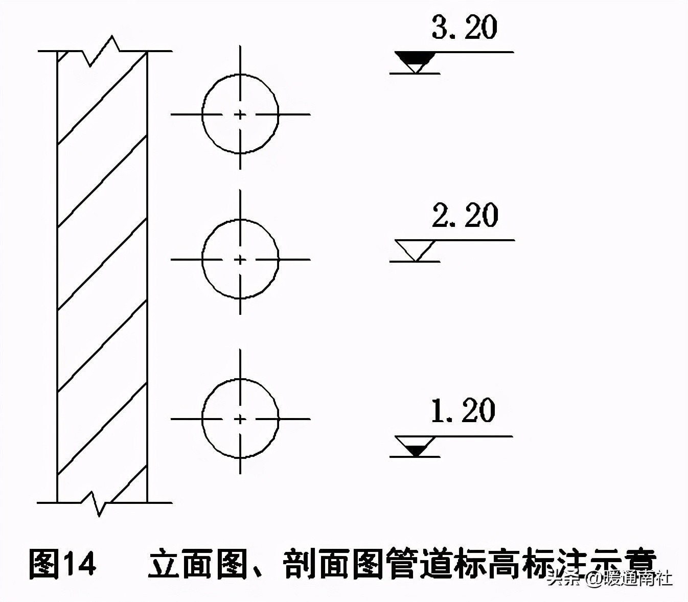 天然氣施工圖繪制標準