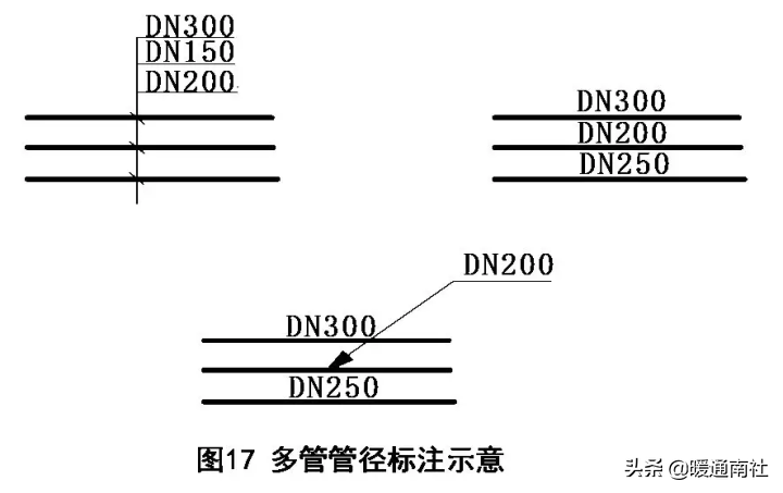 天然氣施工圖繪制標準