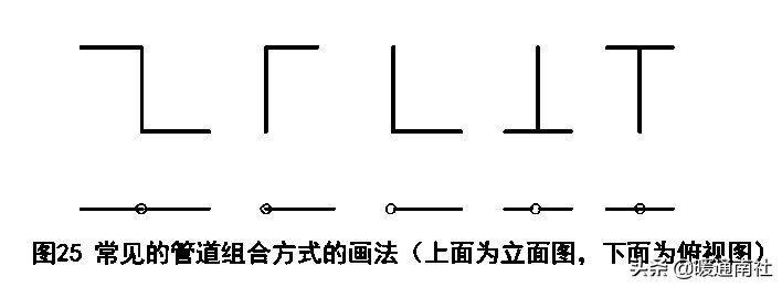 天然氣施工圖繪制標準