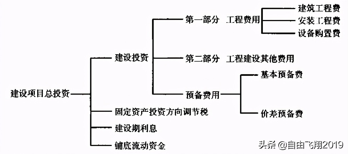 城鎮(zhèn)道路工程設計基本要點