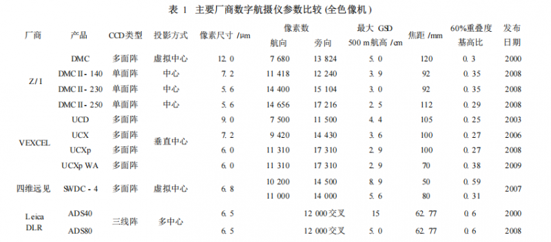 測量規(guī)劃