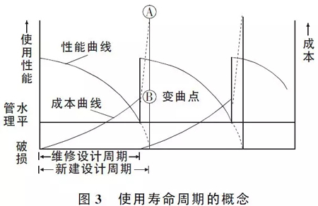 路面設(shè)計(jì)這些注意要點(diǎn)，不明白就沒(méi)法設(shè)計(jì)？